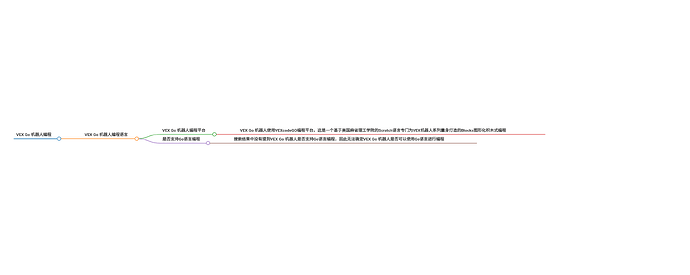 mindmap_1740387380306